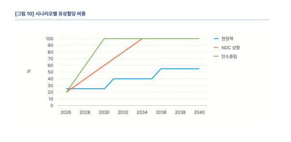기후솔루션 보고서 발췌.