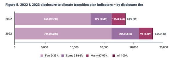 CDP 보고서 발췌.