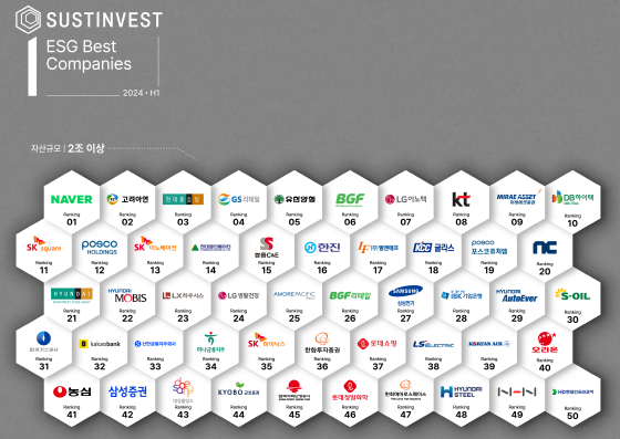 사진=서스틴베스트