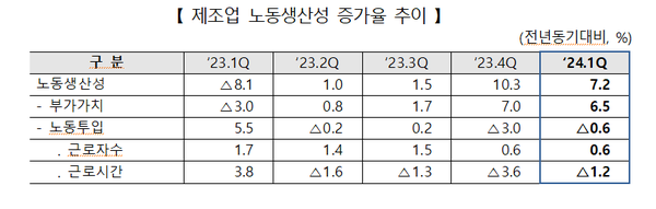 자료=한국생산성본부