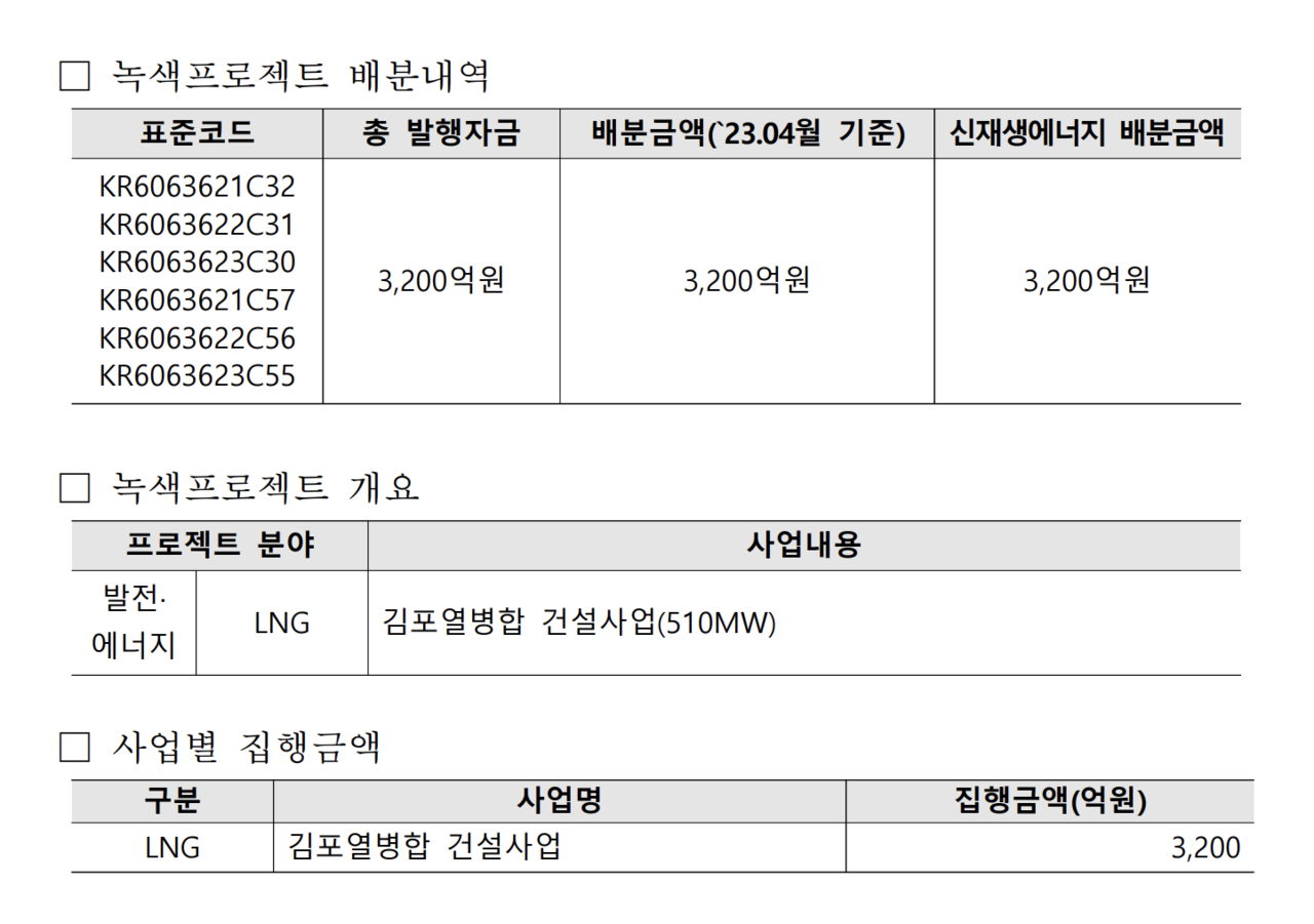 서부발전이 지난해 4월 홈페이지에 게재한 '녹색채권 투자자 안내문'의 모습. 제52회·53회 녹색채권 발행금액 전액이 '신재생에너지 배분금액'으로 분류되어 있으나 김포열병합 LNG 발전소에 투입됐다. 사진=서부발전 홈페이지
