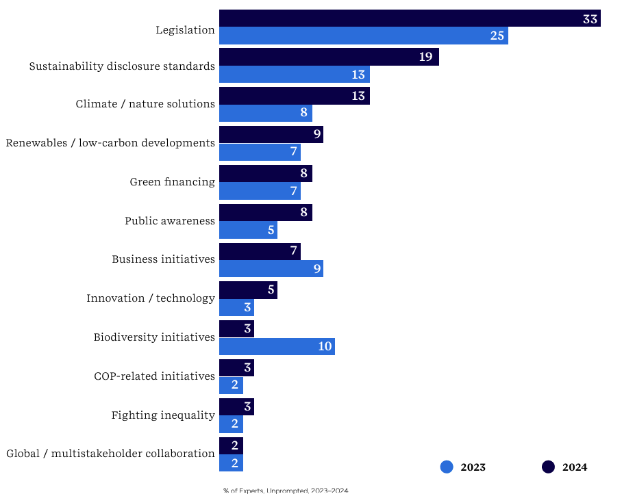 자료=글로벌 스캔
