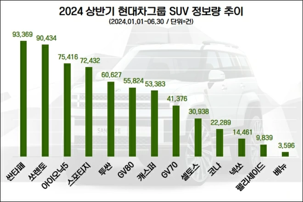 자료=데이터앤리서치