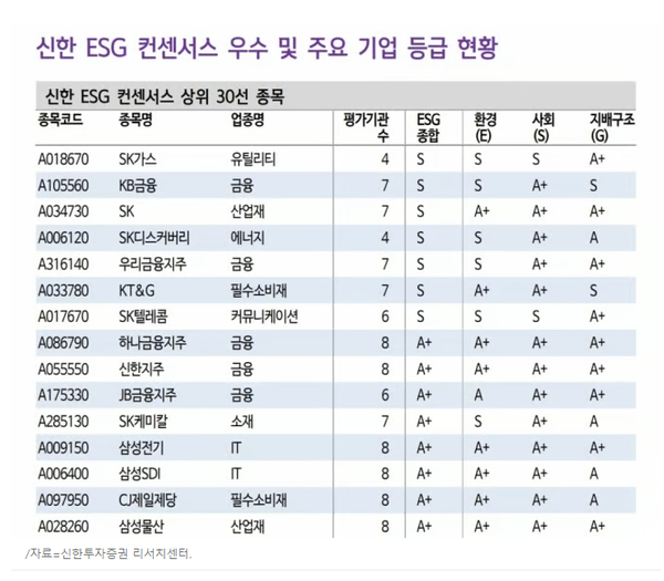 자료=신한투자증권 리서치센터