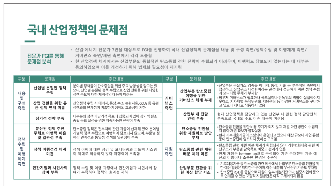산업,에너지 전문가 7인이 참여한 FGI 연구결과. 사진=에너지전환포럼