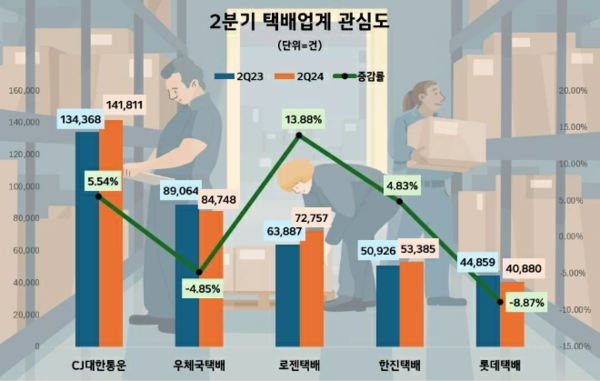 자료=데이터앤리서치