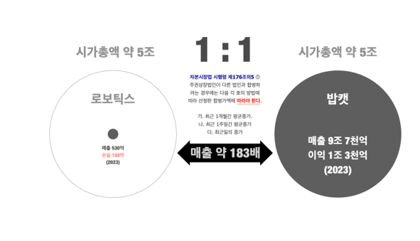 지료=한국기업거버넌스포럼