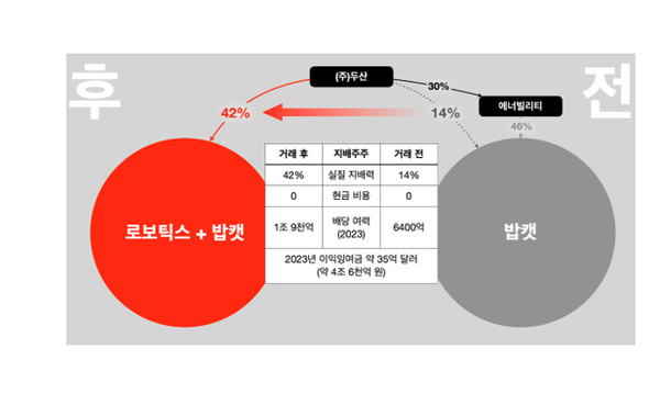 자료=한국기업거버넌스포럼