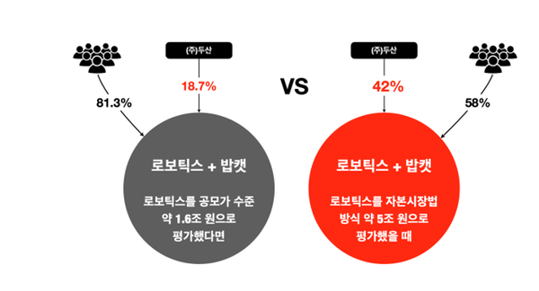 자료=한국기업거버넌스포럼