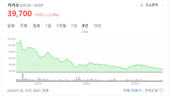 사진=네이버 캡쳐