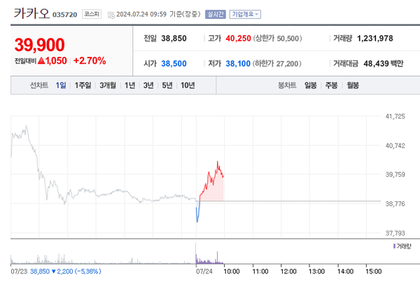 사진=네이버 갭쳐