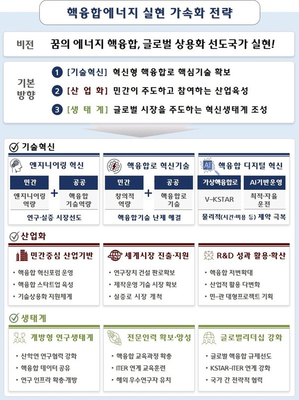 제공=과기정통부