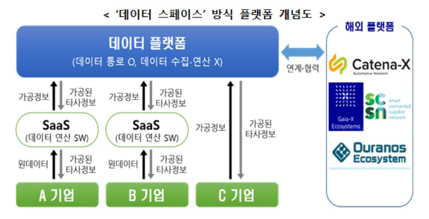 자료=산업부