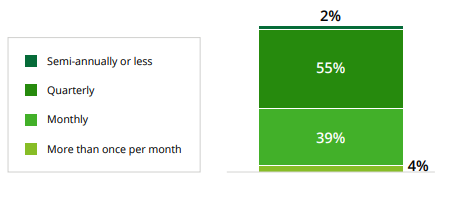 출처: 딜로이트 보고서 