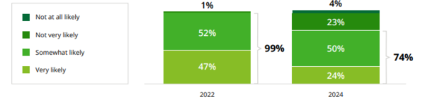 출처: 딜로이트 보고서 