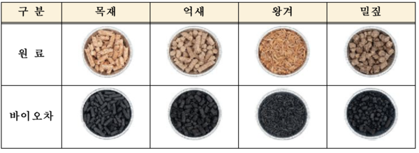 바이오차 관련 사진. (사진=농식품부)