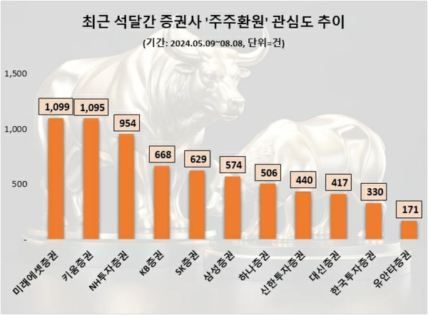 자료=데이터앤리서치