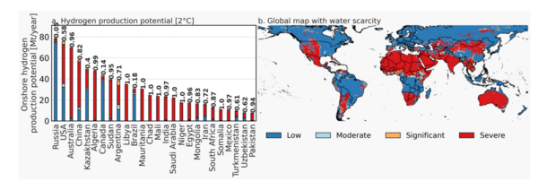 국가별 수소 생산 잠재력(왼쪽 그래프)과 지역별 물 부족 상황(오른쪽 지도). 수소 생산 잠재력이 높은 지역의 상당 부분이 물 부족 지역으로 분류된다. [자료: Nature Communications, 2024]