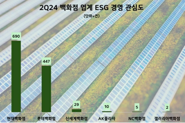 자료=데이터앤리서치