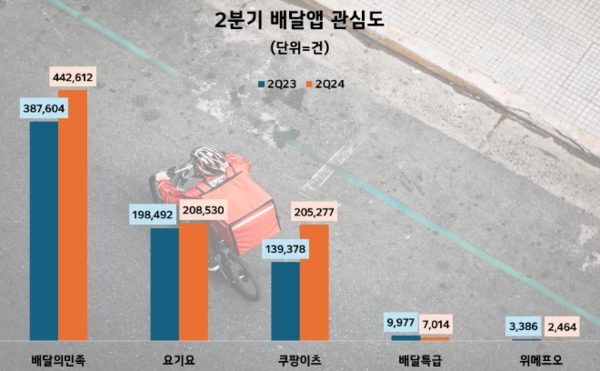 자료=데이터앤리서치