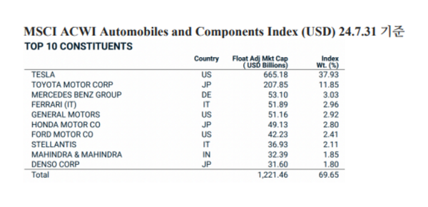 자료=한국기업거버넌스포럼