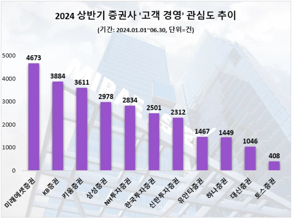 자료=데이터앤리서치