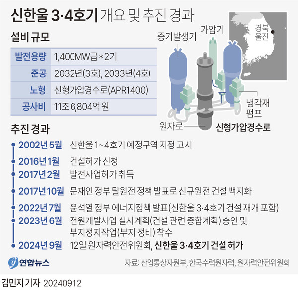 그래픽=연합뉴스