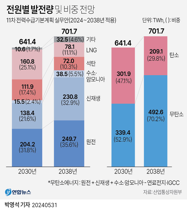 그래픽=연합뉴스