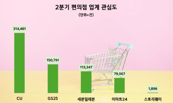 자료=데이터앤리서치