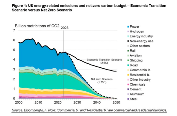 제공=블룸버그NEF