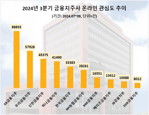자료=데이터앤리서치