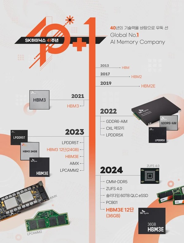 그래픽=SK하이닉스