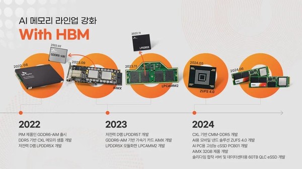 그래픽=SK하이닉스