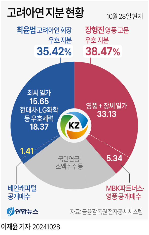 그래픽=연합뉴스