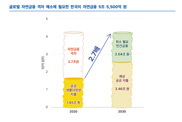 기후솔루션 보고서 중 발췌.