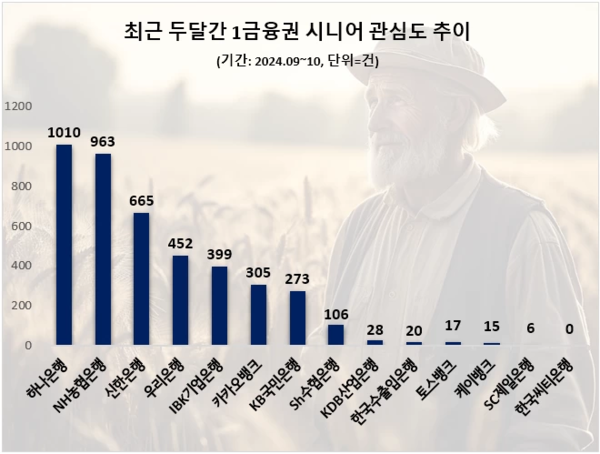 자료=데이터앤리서치