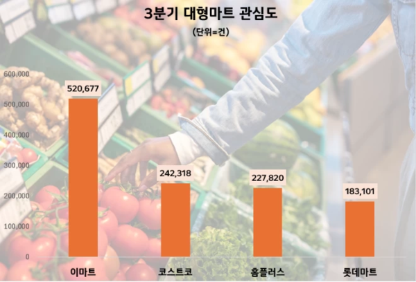 자료=데이터앤리서치