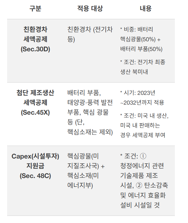 자료=삼일PwC경영연구원