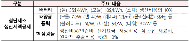 자료=산업통상자원부