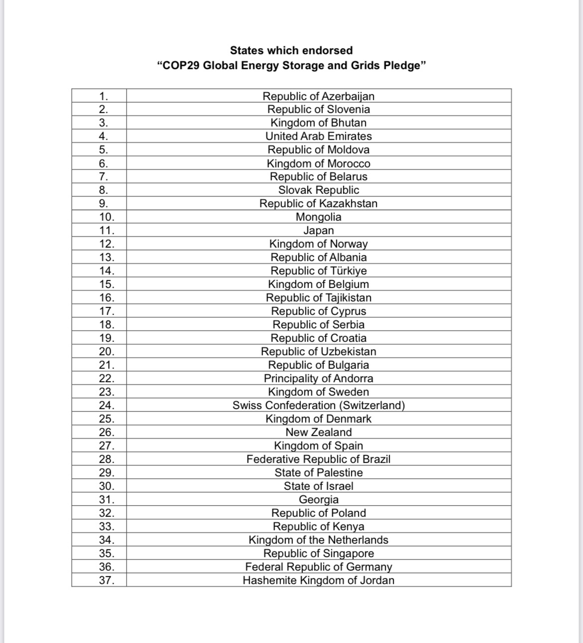 에너지 저장 및 그리드 협약에 참여한 37개국 명단. 사진=기후솔루션