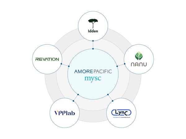 사진=아모레퍼시픽