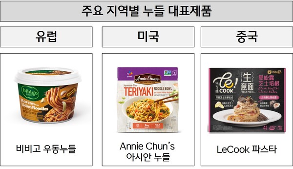 사진=CJ제일제당