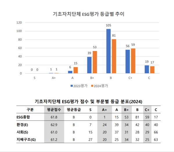 자료=한국ESG평가원