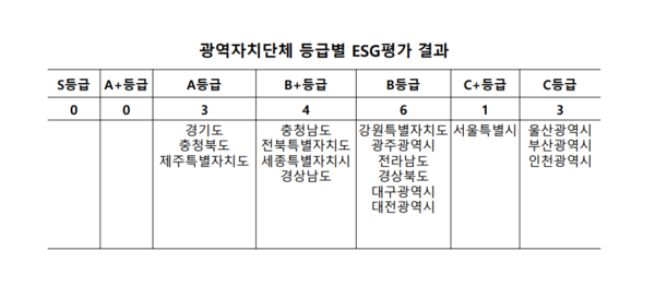 자료=한국ESG평가원