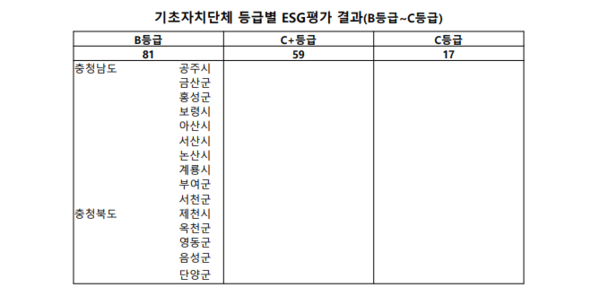 자료=한국ESG평가원