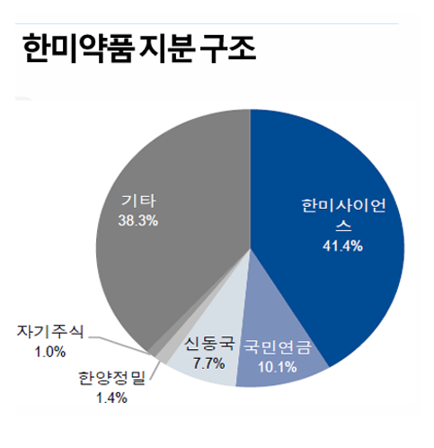 자료=한국ESG평가원