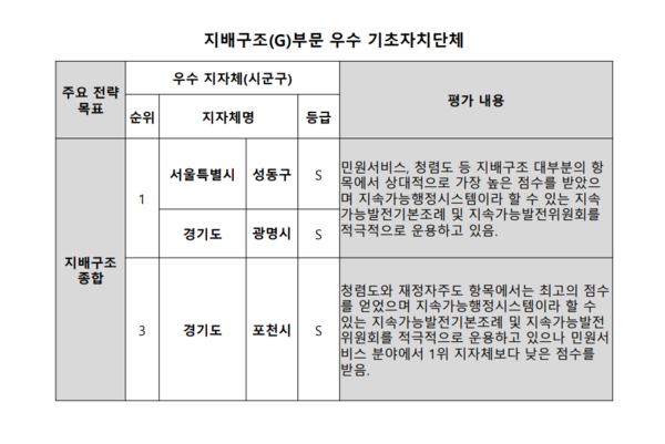 자료=한국ESG평가원