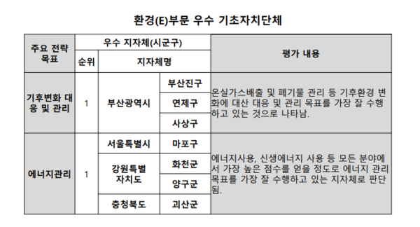 자료=한국ESG평가원