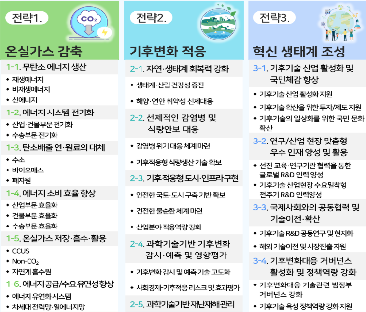 자료=과기정통부