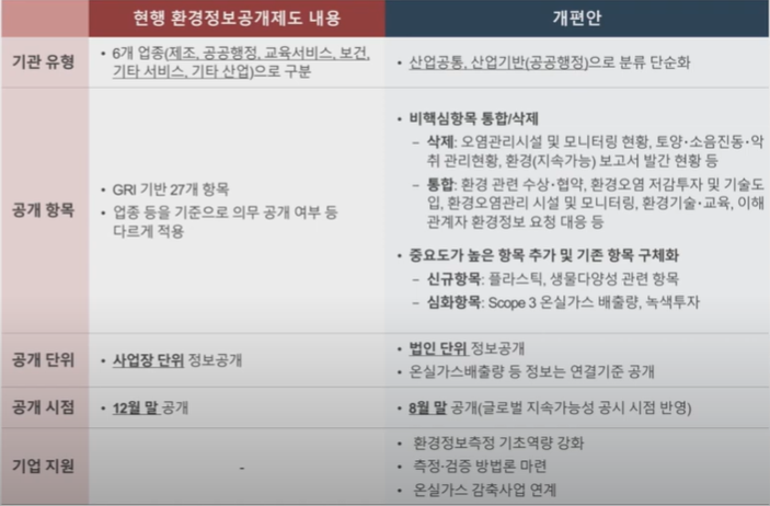 자료=정광화 강원대 교수